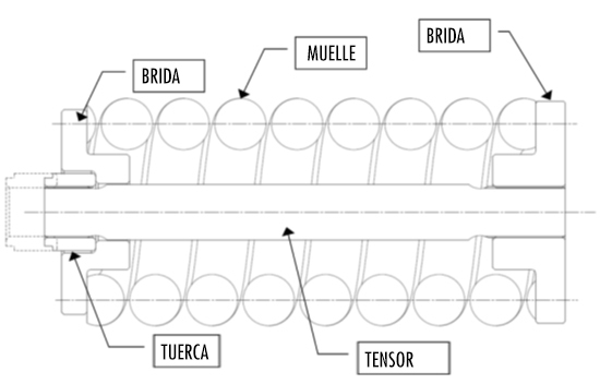 Grupo muelle ITR