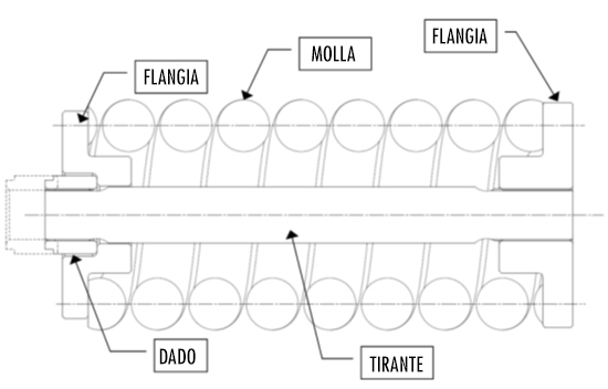 Gruppo molla ITR