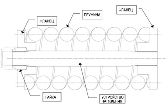 Pruzhinnyy mekhanizm ITR