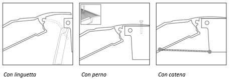 Type of fixture of the ramp IT