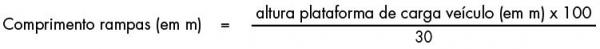 Determining Ramp Length pt