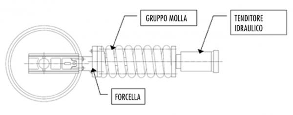 Gruppo tendicingolo anteriore con tenditore separato