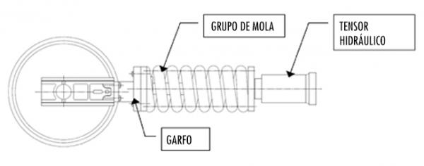 Tensor completo dianteiro com tensor separado