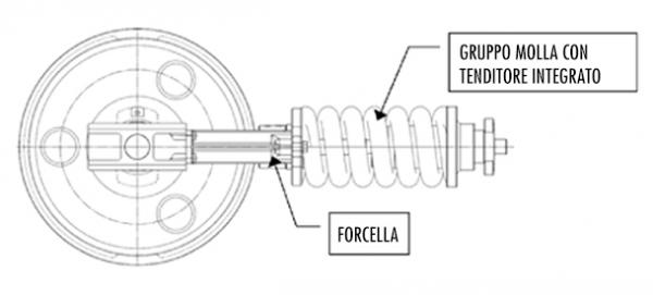 Gruppo tendicingolo anteriore con tenditore integrato
