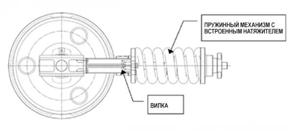 Peredniy mekhanizm natyazheniya s vstroennym natyazhitelem