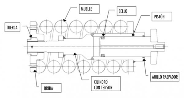 Grupo muelle con tensor integrado ITR2