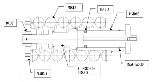 Gruppo molla con tenditore integrato ITR