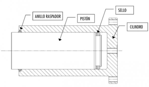 Grupo tensor hidraulico ITR